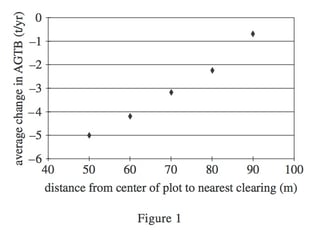 body_actscienceinterpolationsgraph-1.jpg